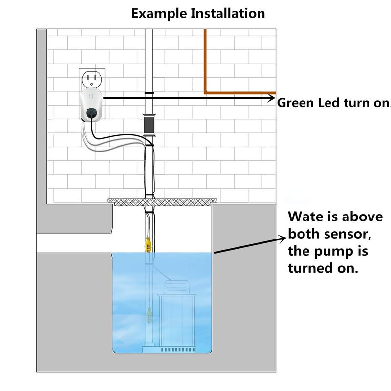 Briidea Hi-Lo Sump Pump Controller with Dual Float Switch and Overload Protection (White) - Image 5